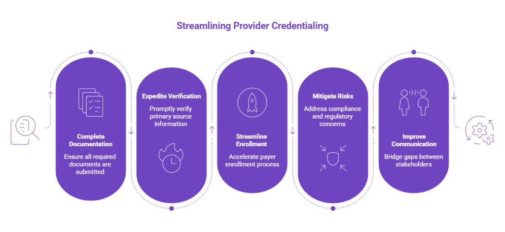 Common Challenges in CVO Credentialing