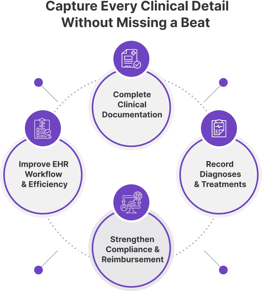 Capture Every Clinical Detail Without Missing a Beat (3)