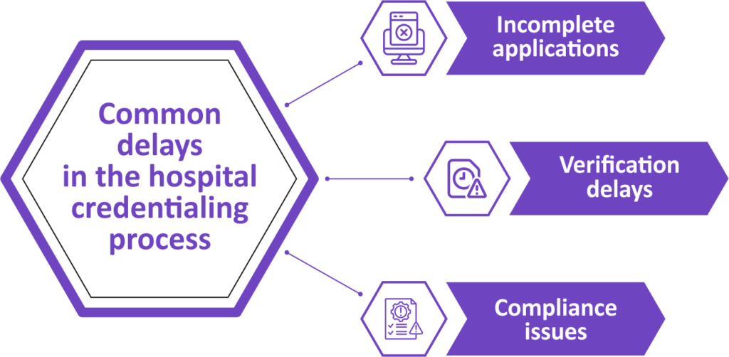 Common delays in the hospital credentialing process