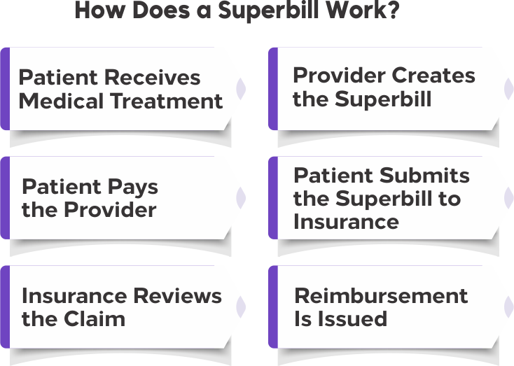 How Does a Superbill Work
