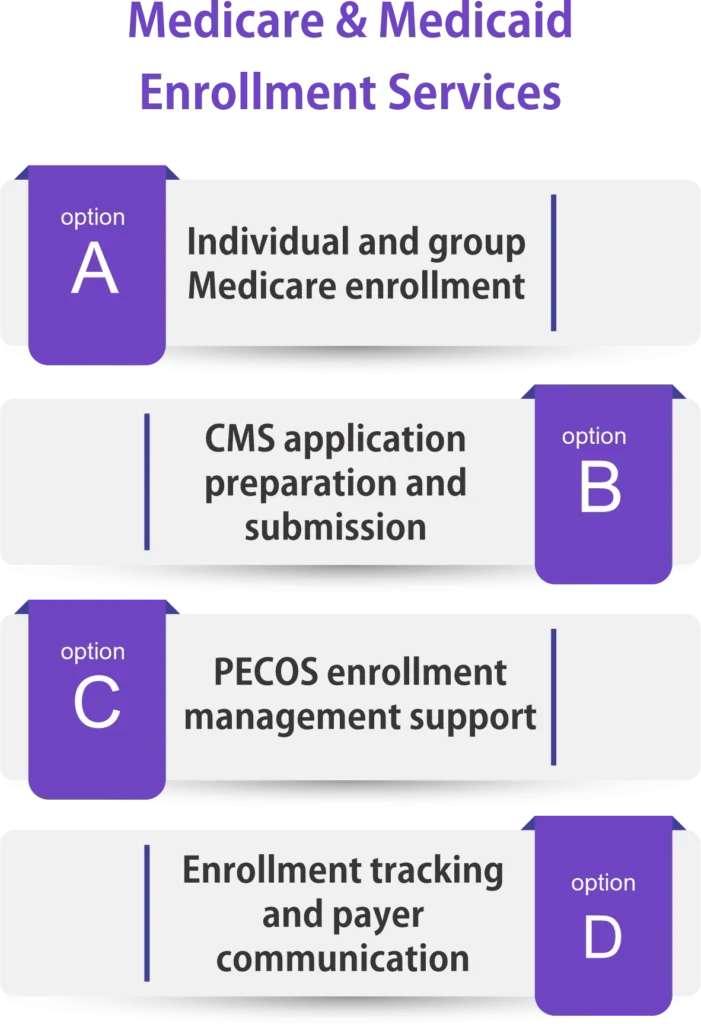 Medicare & Medicaid Enrollment Services