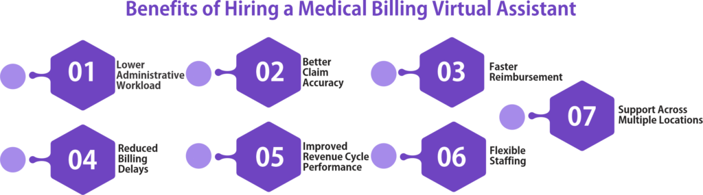 Benefits of Hiring a Medical Billing Virtual Assistant