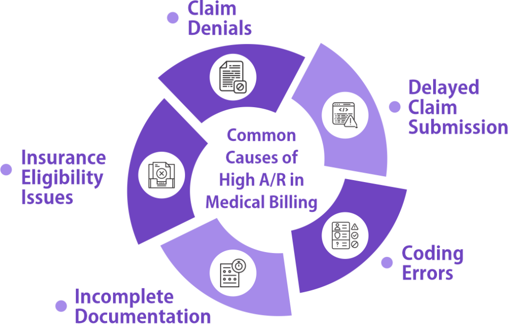 Common Causes of High A R in Medical Billing