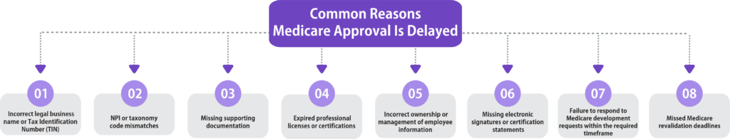 Common Reasons Medicare Approval Is Delayed