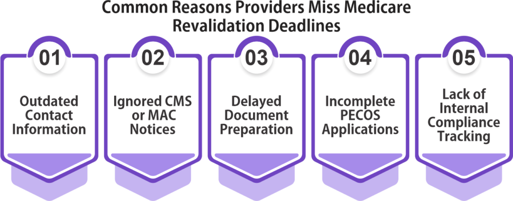 Common Reasons Providers Miss Medicare Revalidation Deadlines