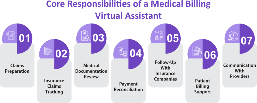 Core Responsibilities of a Medical Billing Virtual Assistant
