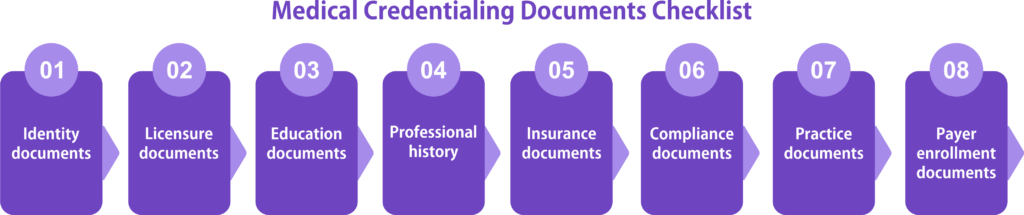 Medical Credentialing Documents Checklist