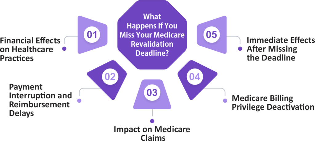 What Happens If You Miss Your Medicare Revalidation Deadline