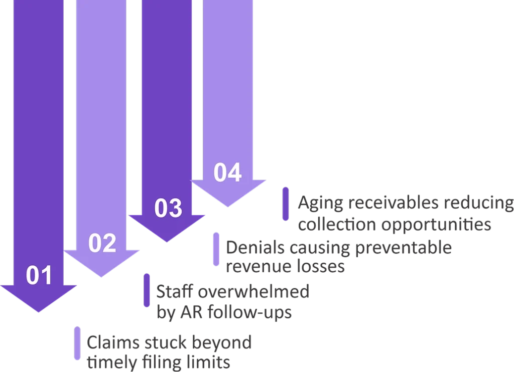 Are Aging Receivables Silently Draining Your Practice Revenue 1