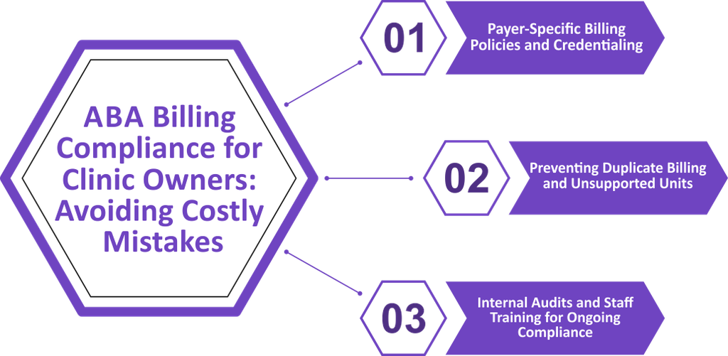 ABA Billing Compliance for Clinic Owners: Avoiding Costly Mistakes
