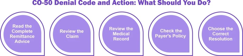 CO 50 Denial Code and Action What Should You Do