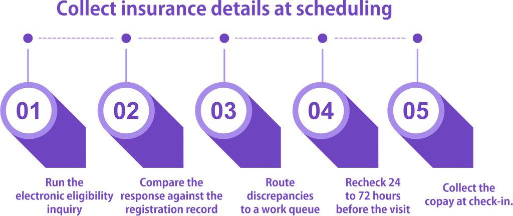 Collect insurance details at scheduling