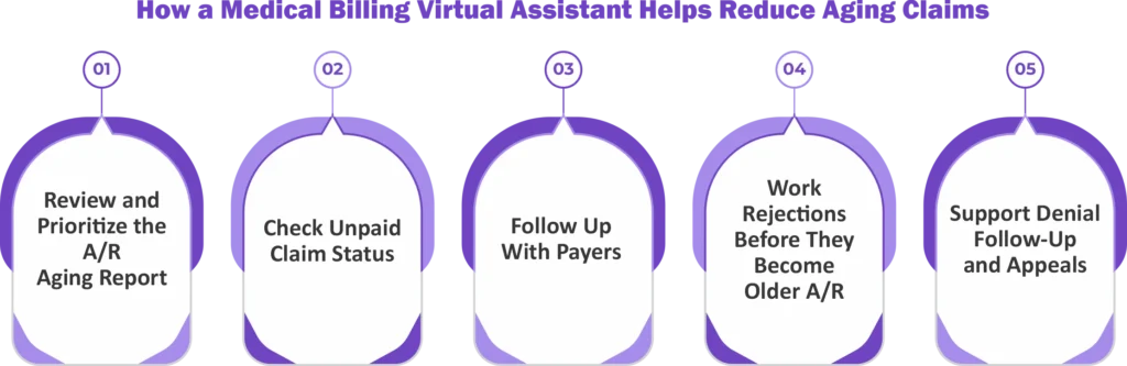 How a Medical Billing Virtual Assistant Helps Reduce Aging Claims