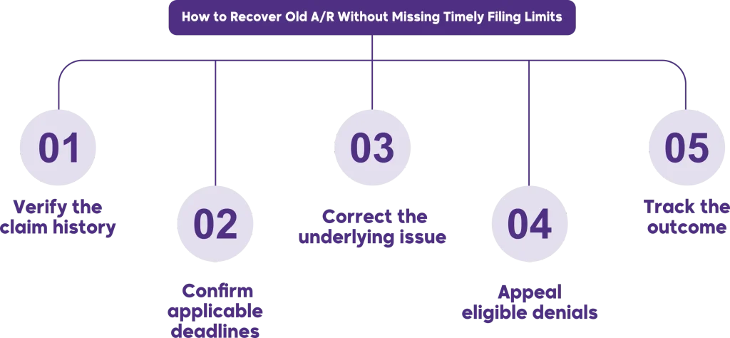 5. How to Recover Old A/R Without Missing Timely Filing Limits