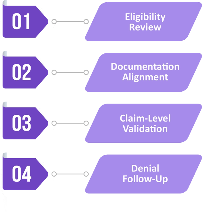 Make Longitudinal ID Complexity Count With G2211