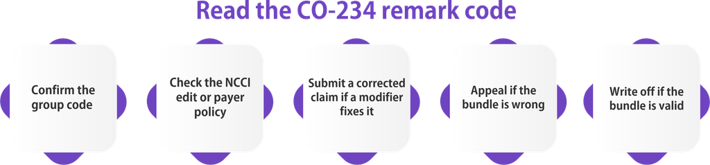 Read the CO-234 remark code