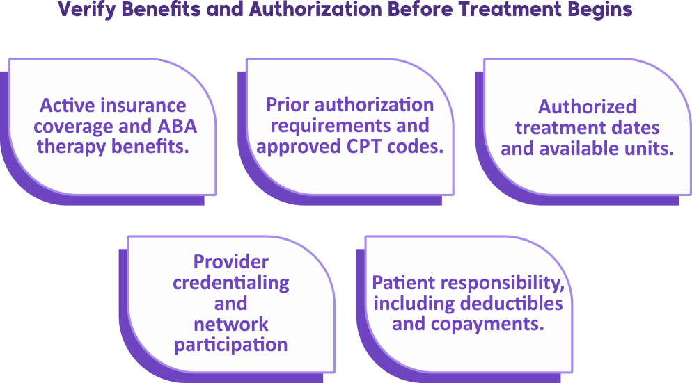 Verify Benefits and Authorization Before Treatment Begins