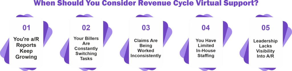 When Should You Consider Revenue Cycle Virtual Support